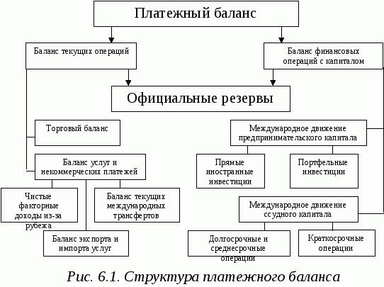 При оценке структуры баланса основным соотношением является вот что